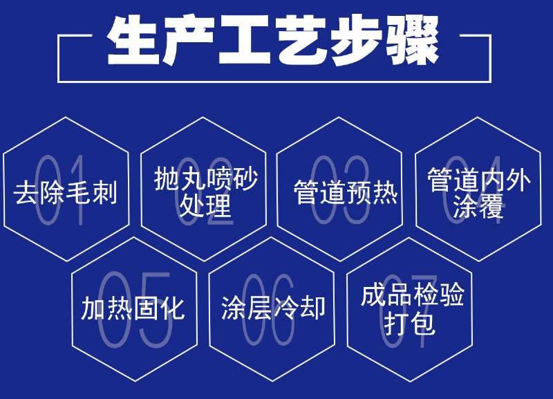 卡箍鏈接消防涂塑鋼管 卡箍鏈接消防涂塑鋼管